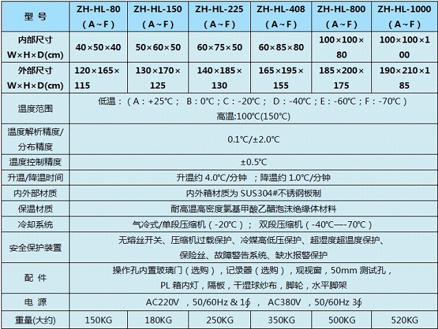 高低温湿热试验箱