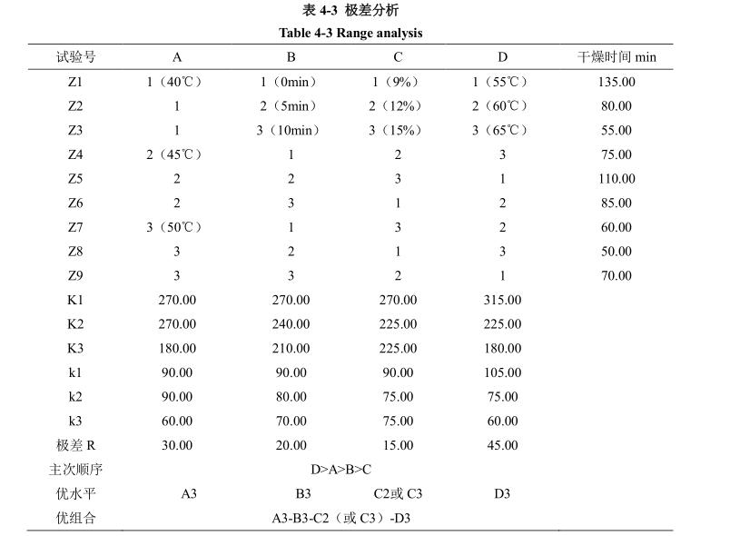 低温真空干燥工艺参数优化试验