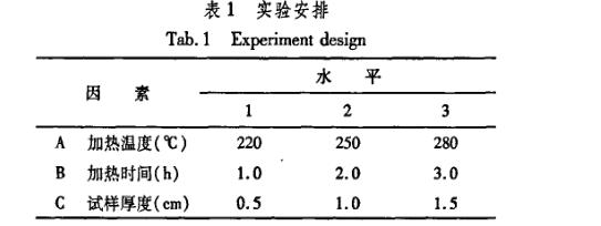 恒温干燥箱加热法炮制蒙药硼砂实验