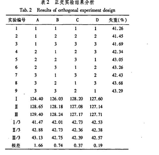 恒温干燥箱炮制蒙药硼砂实验